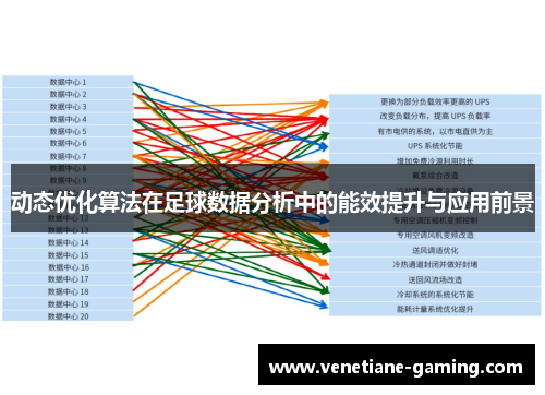 动态优化算法在足球数据分析中的能效提升与应用前景